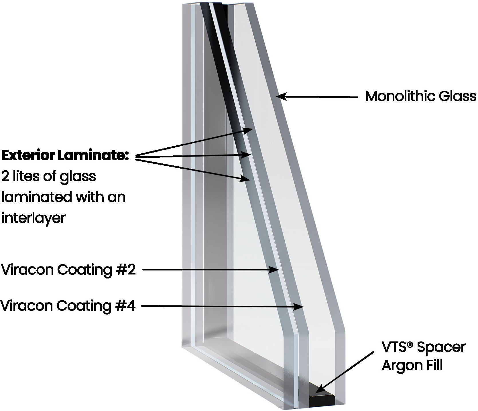 Laminated Insulating